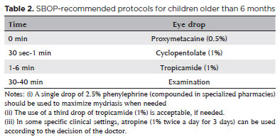 Gotas oftalmológicas - American Academy of Ophthalmology